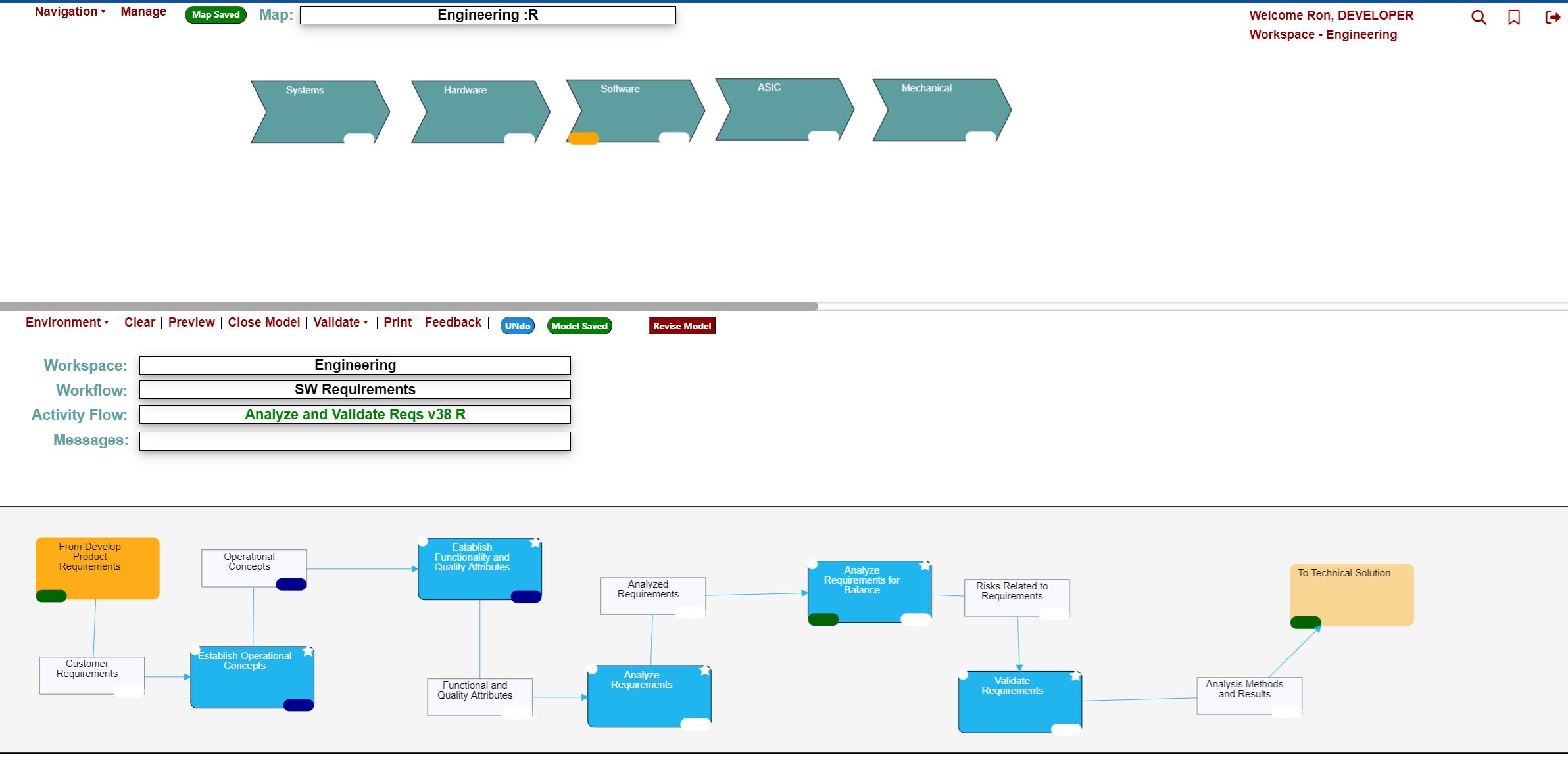 sample of process flow